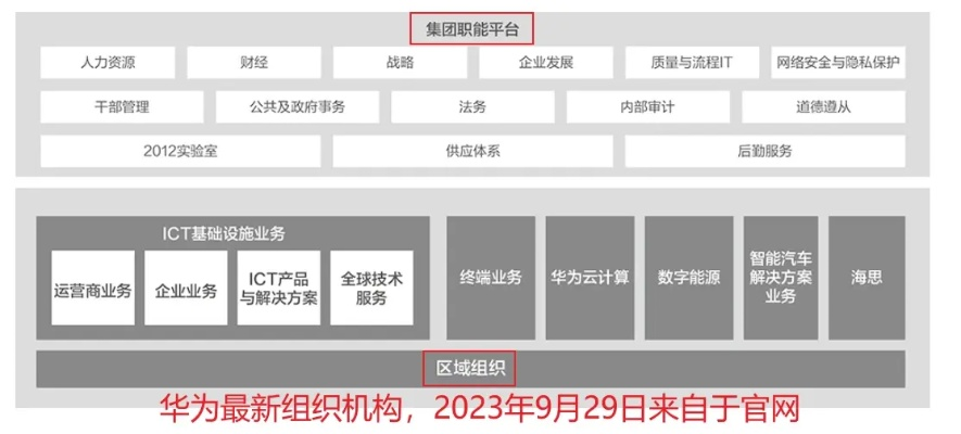 华为云组织架构迎重大变革，张平安升任董事长，新设五大产品线加速智能化升级