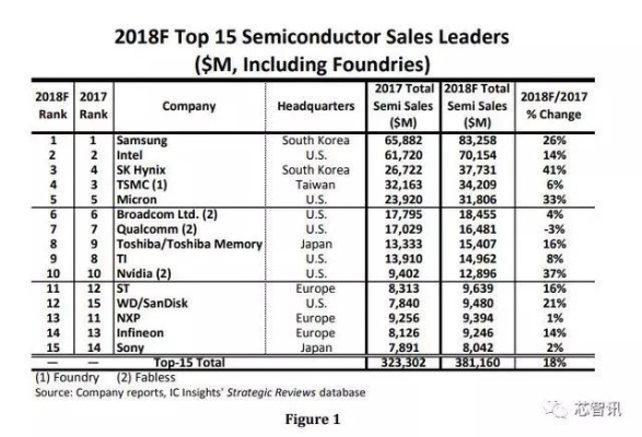 SK海力士2026年DRAM产能大扩张 通用DRAM月产能将达7万片晶圆