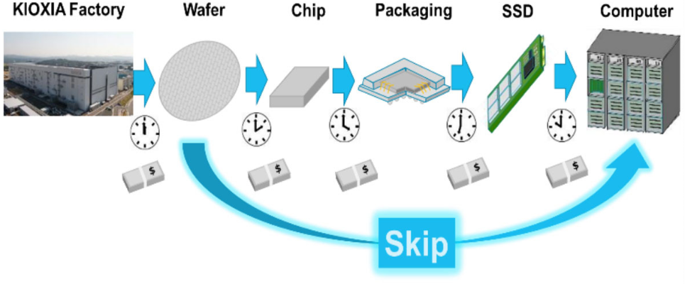 铠侠与闪迪拟在美国合建NAND晶圆厂,强化存储芯片供应链本土化