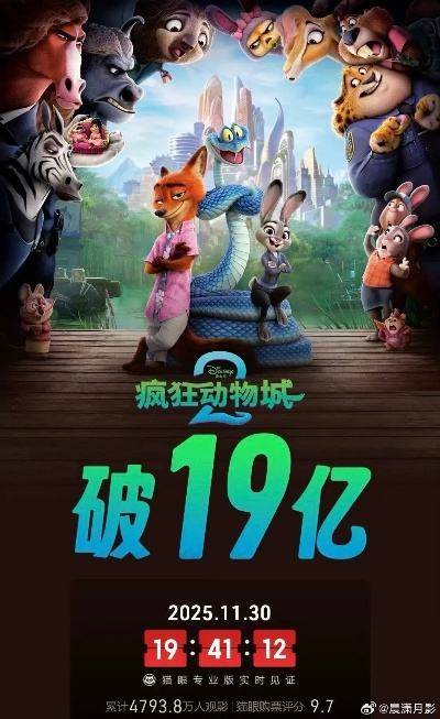 票房逆袭！疯狂动物城2中国登顶全球第一票仓，折射中国市场的强大引力
