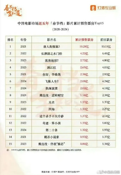 480亿票房目标与50片贺岁档,2025年中国电影市场的繁华与考验