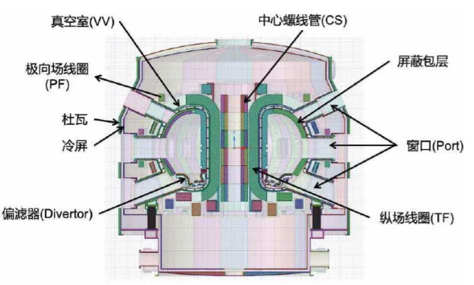 日本民营核聚变电厂完成概念设计,2030年目标演示发电开启能源新纪元