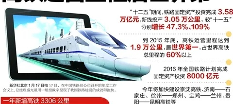 5万公里!中国高铁运营里程铸就流动中国新丰碑