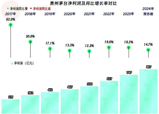 贵州茅台,严控价格炒作 守护品牌价值与市场理性